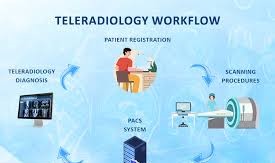 Teleradiology Service