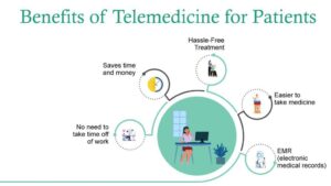 Telemedicine Features and Benefits for Patients