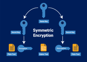 Secure HIPAA-Compliant Teleradiology Reporting Systems