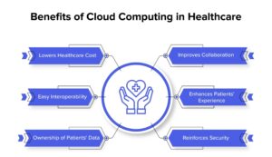 24/7 IT Support for Healthcare in Bangalore.
